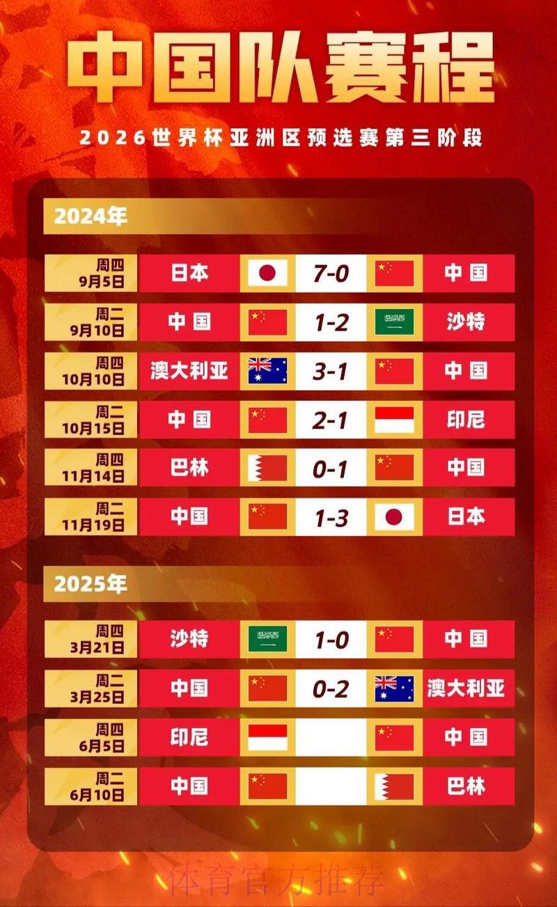 世界杯竞猜攻略:哪些关键因素会左右赔率走势? 世界杯竞猜攻略:哪些关键因素会左右赔率走势?