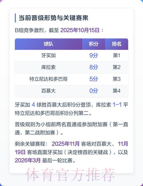 世界杯预选赛数据分析平台入口 世界杯预选赛数据分析平台入口