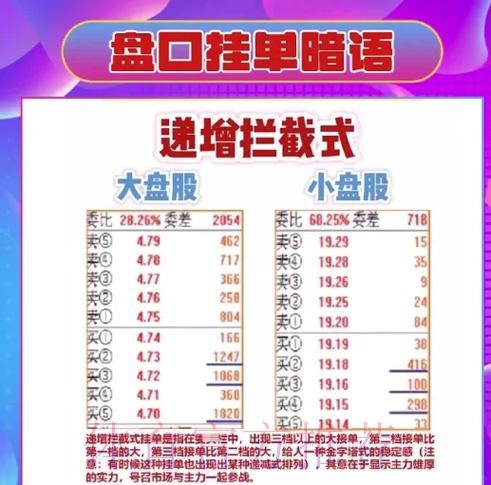 世界杯盘口技巧全面深度解读 世界杯盘口技巧全面深度解读