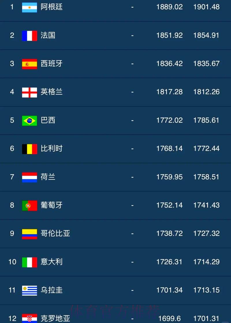 世界杯最新权威比分热榜 世界杯最新权威比分热榜