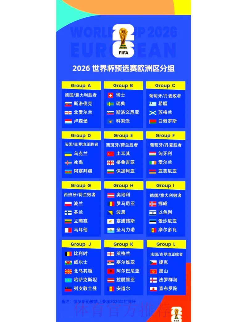 2026年世界杯赛事比分预测完全指南 2026年世界杯赛事比分预测完全指南