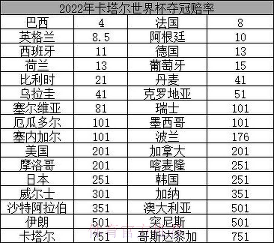 2026世界杯夺冠赔率全解析：谁将问鼎冠军宝座？