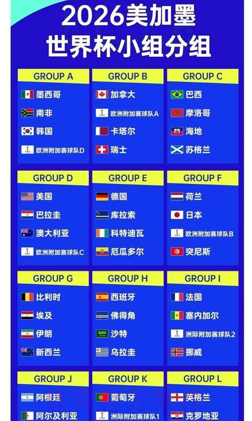 2026世界杯夺冠赔率全解析：谁将问鼎冠军宝座？