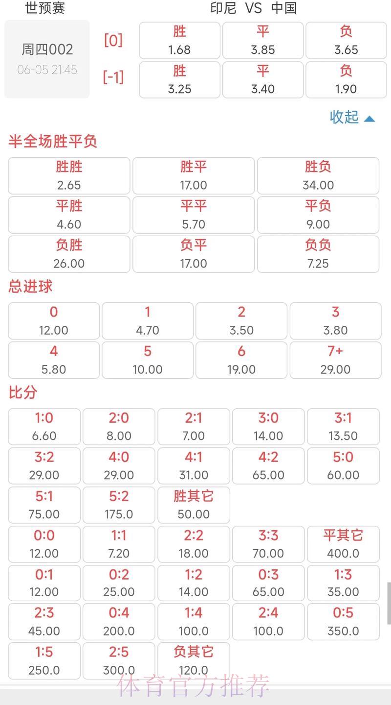 世界杯竞猜赔率深度解析与专业点评 世界杯竞猜赔率深度解析与专业点评