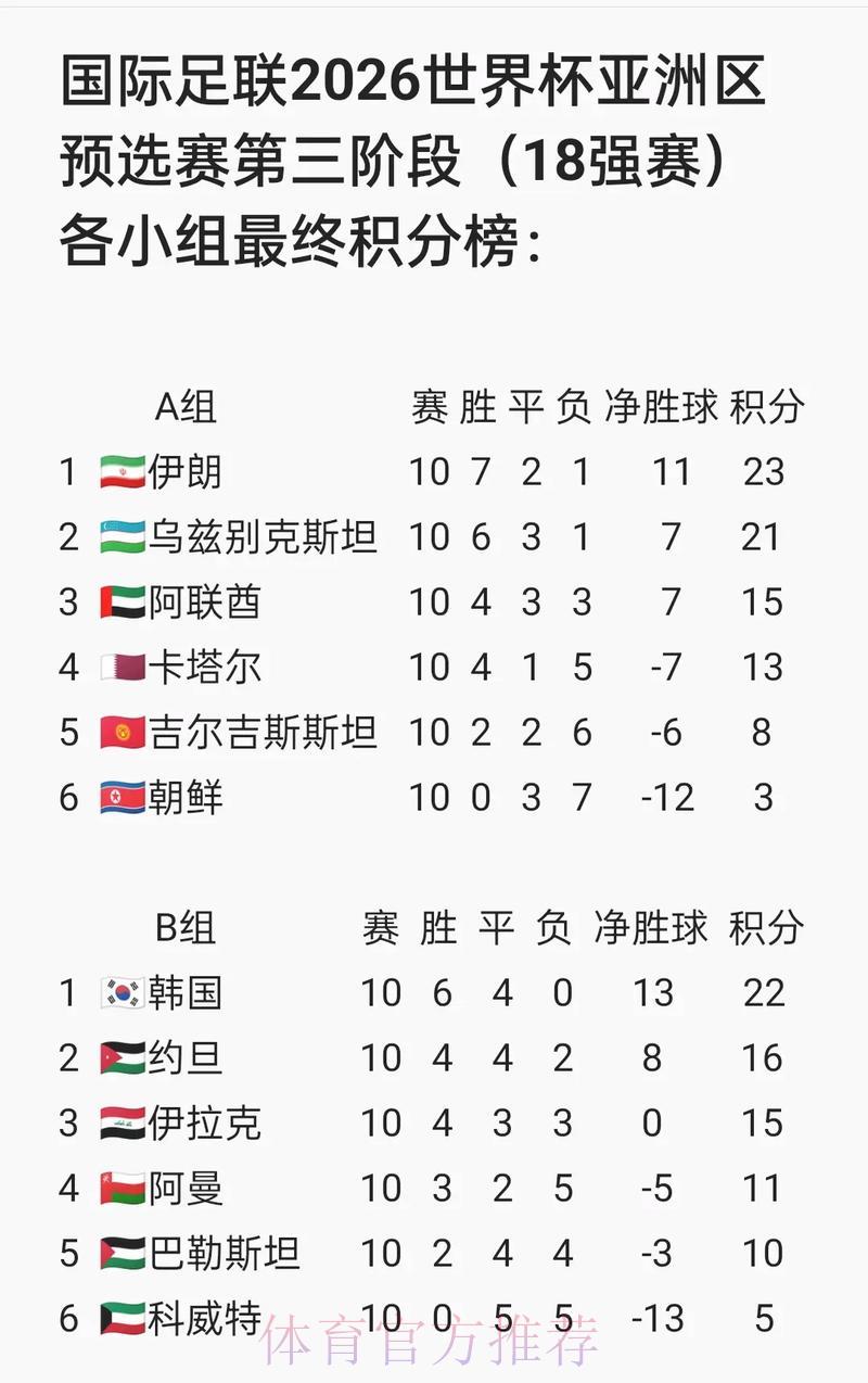 2026年FIFA世界杯官方网站资讯整合汇总 2026年FIFA世界杯官方网站资讯整合汇总