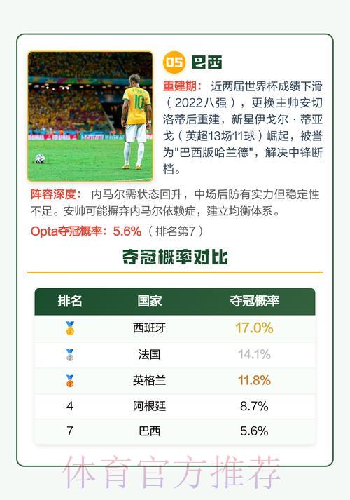 2026年世界杯预测平台最新热门趋势深度解析