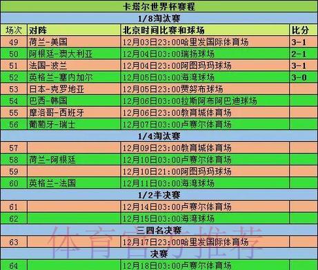 世界杯历史最高比分全纪录大盘点 世界杯历史最高比分全纪录大盘点