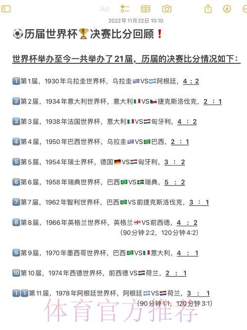世界杯历史最高比分全纪录大盘点 世界杯历史最高比分全纪录大盘点