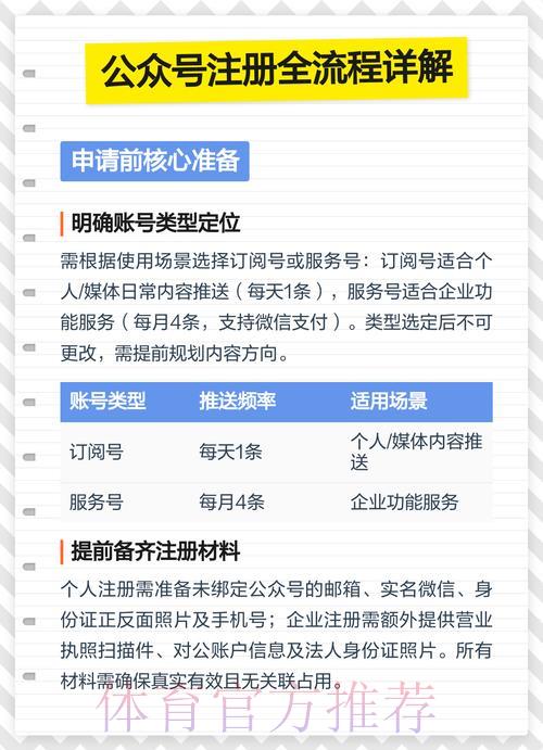 世界杯比赛竞猜账号注册全流程详解 世界杯比赛竞猜账号注册全流程详解
